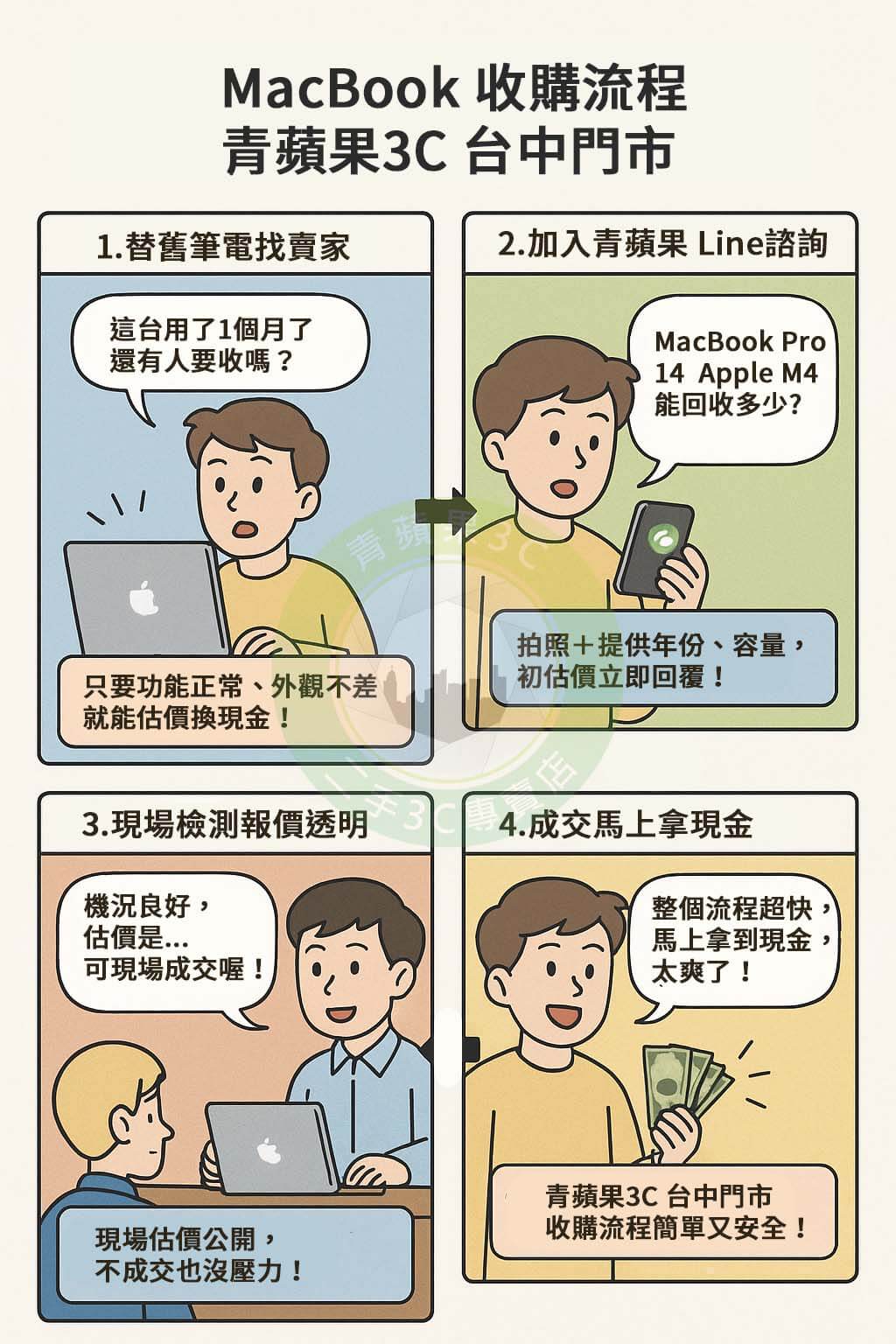 台中賣 MacBook?來青蘋果3C 台中門市就對了