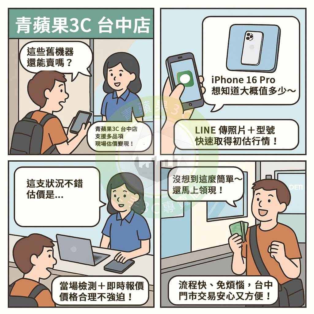 台中二手機回收流程說明|青蘋果3C 台中一中門市快速交易教學 - 第1張圖 青蘋果3C 台中門市|你的3C收購好鄰居 手機想換現金?二手筆電用不到?鏡頭、相機、Switch、精品包想處理?青蘋果3C 台中店,通通幫你變現!