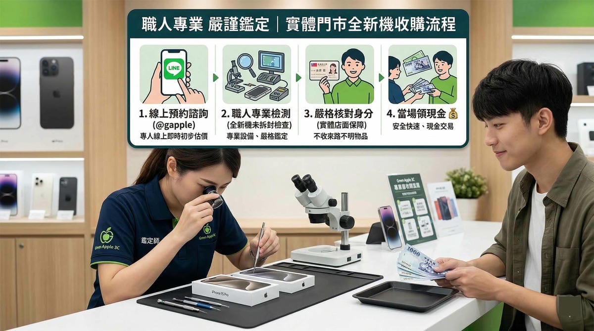 台中全新手機收購推薦與續約機換現金指南